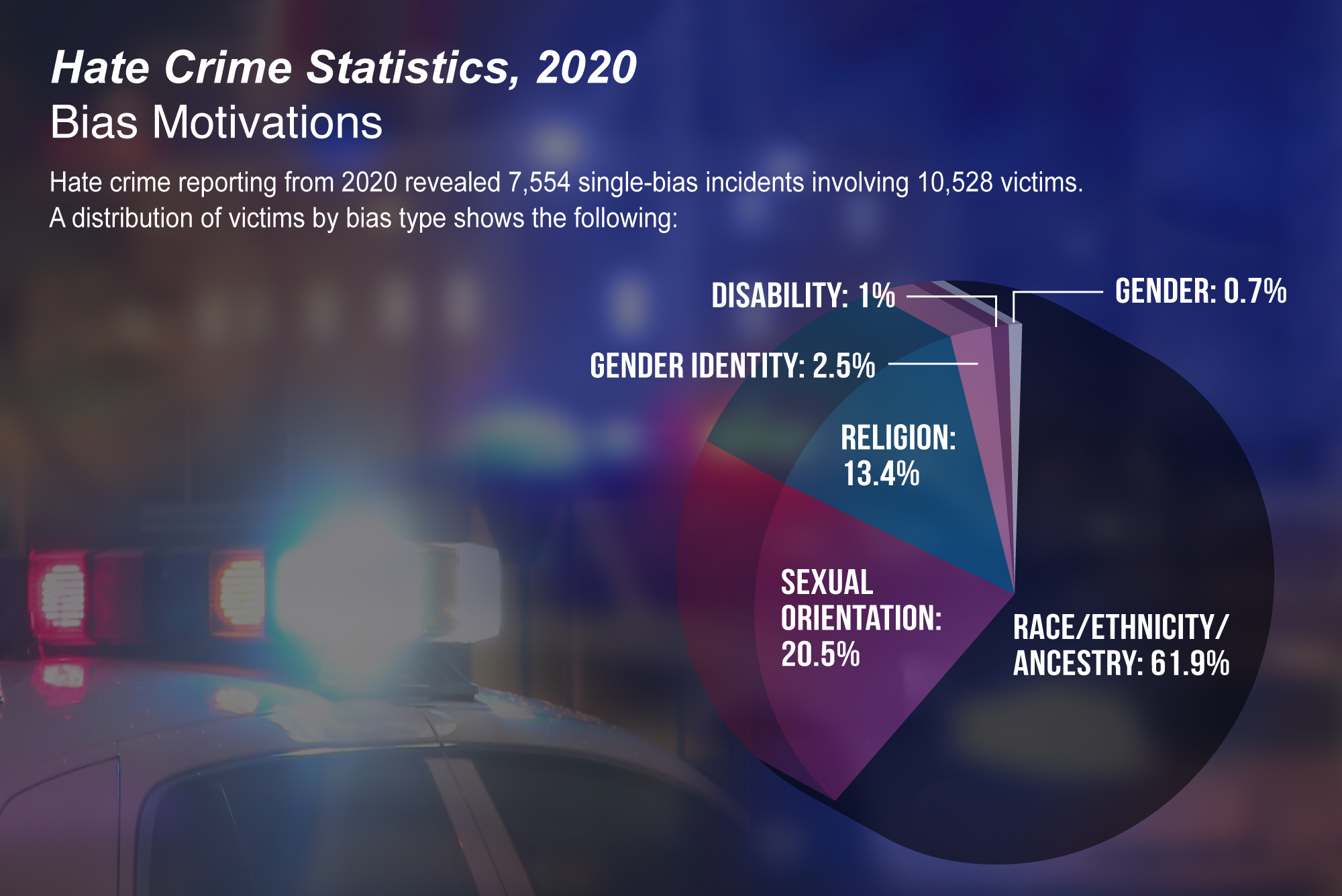 ФБР публикует данные о преступлениях ненависти в США за 2020 год