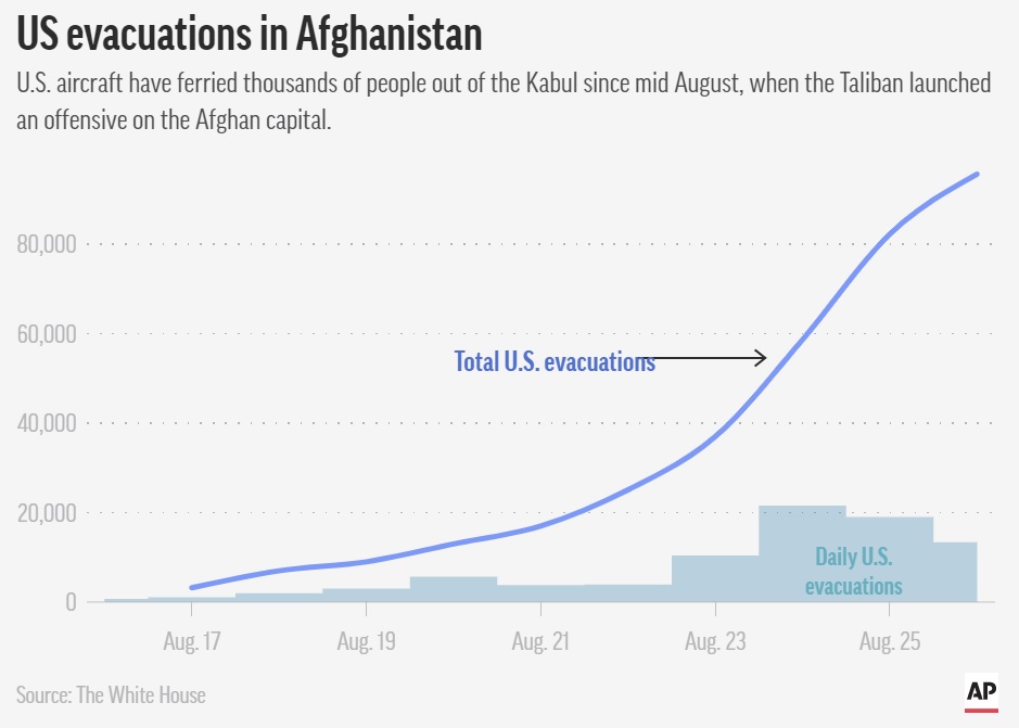 Теракт в аэропорту Кабула: погибли 60 афганцев и 13 солдат США