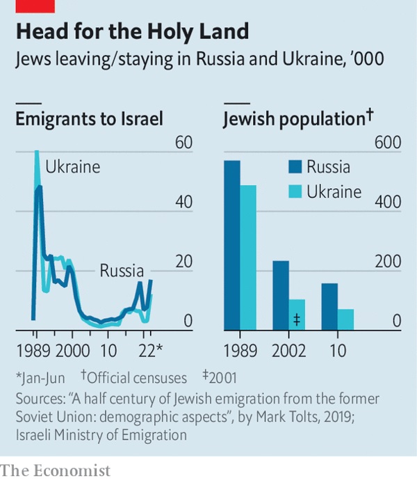 В Московской синагоге не видят большой эмиграции из РФ
