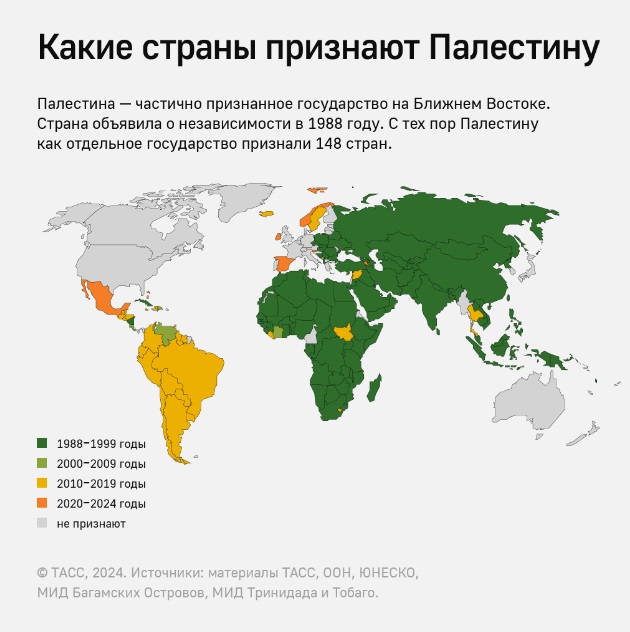 Дума осудила позицию Кнессета по палестинскому государству